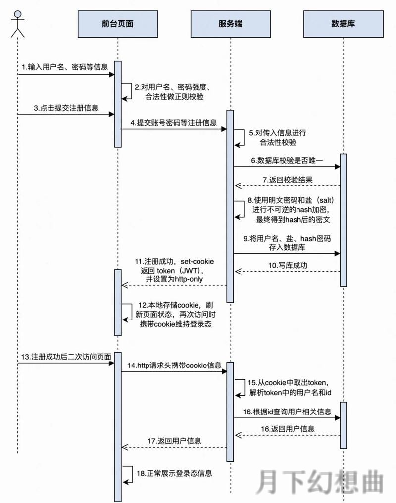 壹号国际登录链接及最新注册教程详解