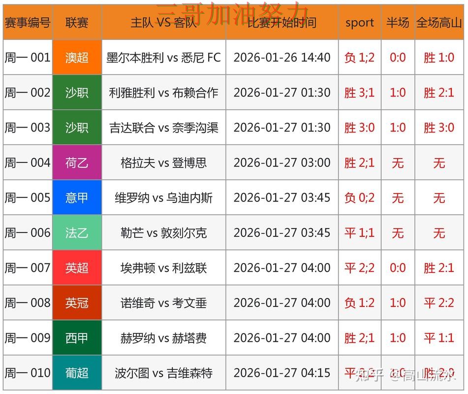 世界杯买球实测对比：靠谱吗其实很简单（全球总决赛）